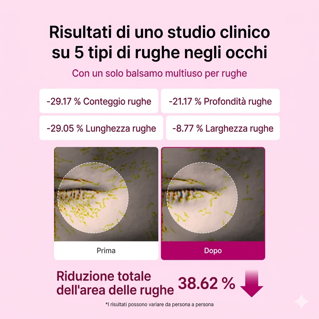 Calm Point™ - Balsamo Antirughe